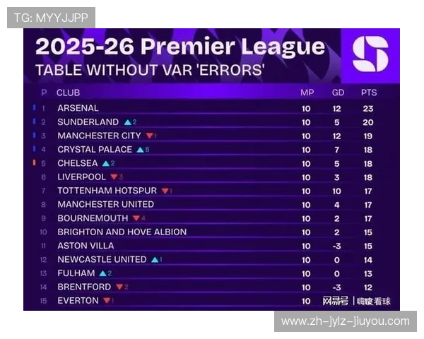 英超球员榜DS数据详解及统计分析 英超球员榜DS数据详解及统计分析