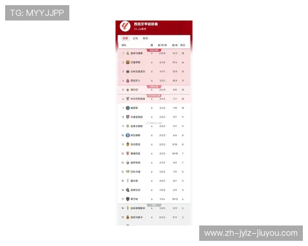 查询西甲联赛：如何查询西甲联赛的最新比赛结果与数据