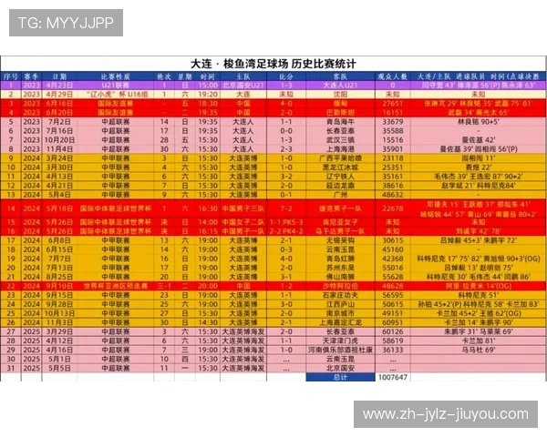 营口中超联赛赛事安排与当地球迷支持分析